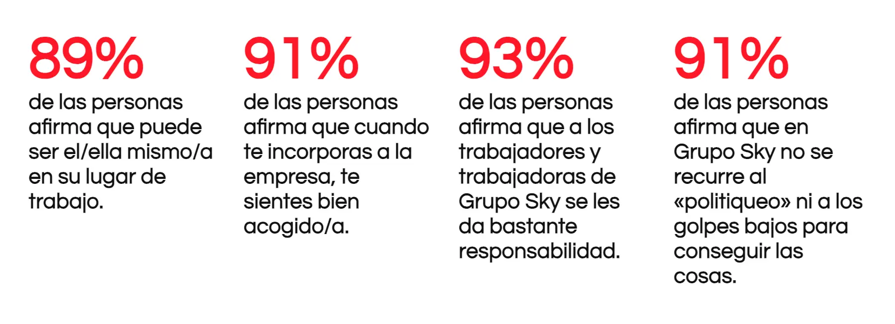 Datos GPTW